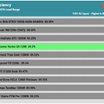 avg_efficiency_normal_loads1_115V