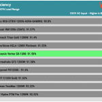 avg_efficiency_normal_loads1_230V