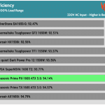 avg_efficiency_normal_loads1_230V