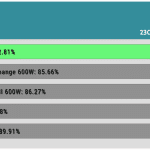 avg_efficiency_normal_loads1_230V