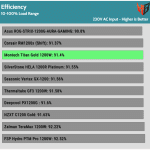 avg_efficiency_normal_loads1_230V