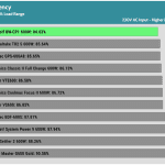 avg_efficiency_normal_loads_230V-20-100