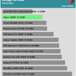 avg_noise_115V