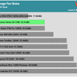 avg_noise_115V