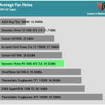 avg_noise_115V