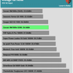 avg_noise_115V