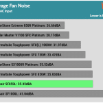 avg_noise_230V