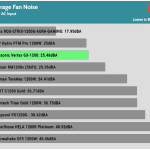 avg_noise_230V