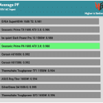 avg_pf_115V