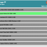 avg_pf_115V