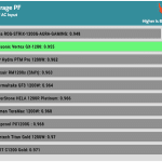 avg_pf_230V