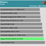 efficiency_ultra_low_load1_115V