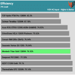 efficiency_ultra_low_load1_115V