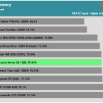 efficiency_ultra_low_load1_115V