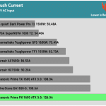 inrush_current_230V