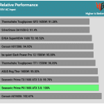 perf_115V