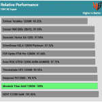 perf_115V