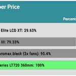 performance_per_dollar_25dBA