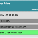 performance_per_dollar_30dBA