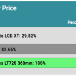 performance_per_dollar_35dBA