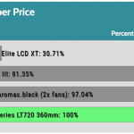 performance_per_dollar_Full_Speed