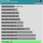 pwr_ok_inactive_to_dc_loss_delay