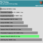 pwr_ok_inactive_to_dc_loss_delay