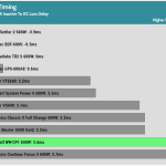 pwr_ok_inactive_to_dc_loss_delay