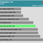 regulation_12v_115V