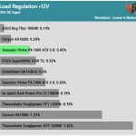 regulation_12v_115V