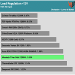 regulation_12v_115V