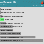 regulation_12v_115V