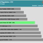 regulation_12v_230V