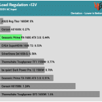 regulation_12v_230V