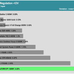 regulation_12v_230V