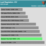 regulation_12v_230V