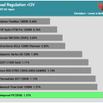 regulation_12v_230V