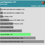 regulation_12v_230V