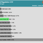 regulation_33v_115V