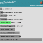 regulation_33v_115V