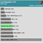 regulation_33v_115V