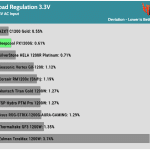 regulation_33v_115V