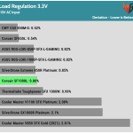 regulation_33v_115V