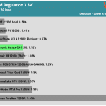 regulation_33v_230V