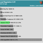 regulation_33v_230V