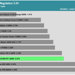 regulation_33v_230V