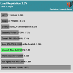 regulation_33v_230V