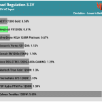 regulation_33v_230V