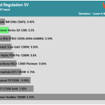 regulation_5v_115V