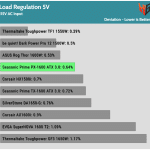 regulation_5v_115V